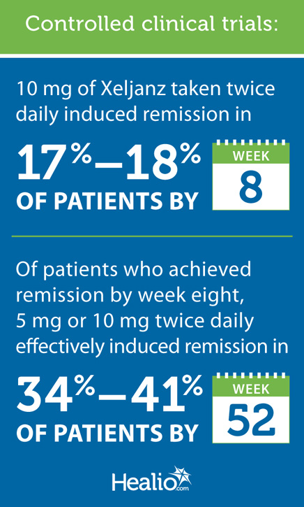 Controlled clinical trials