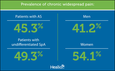 Chronic pain graphic