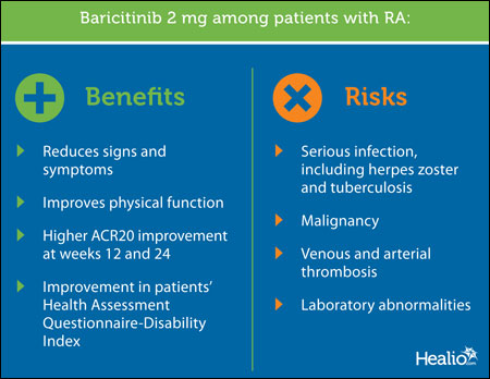 Baricitinib graphic