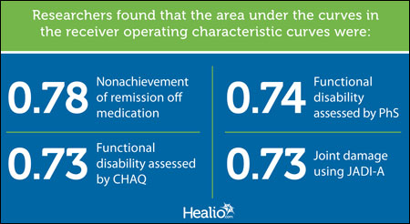 JIA outcomes graphic