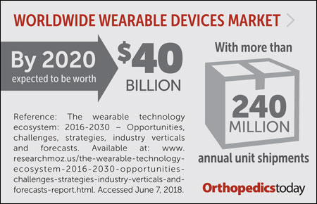 Wearable devices graphic