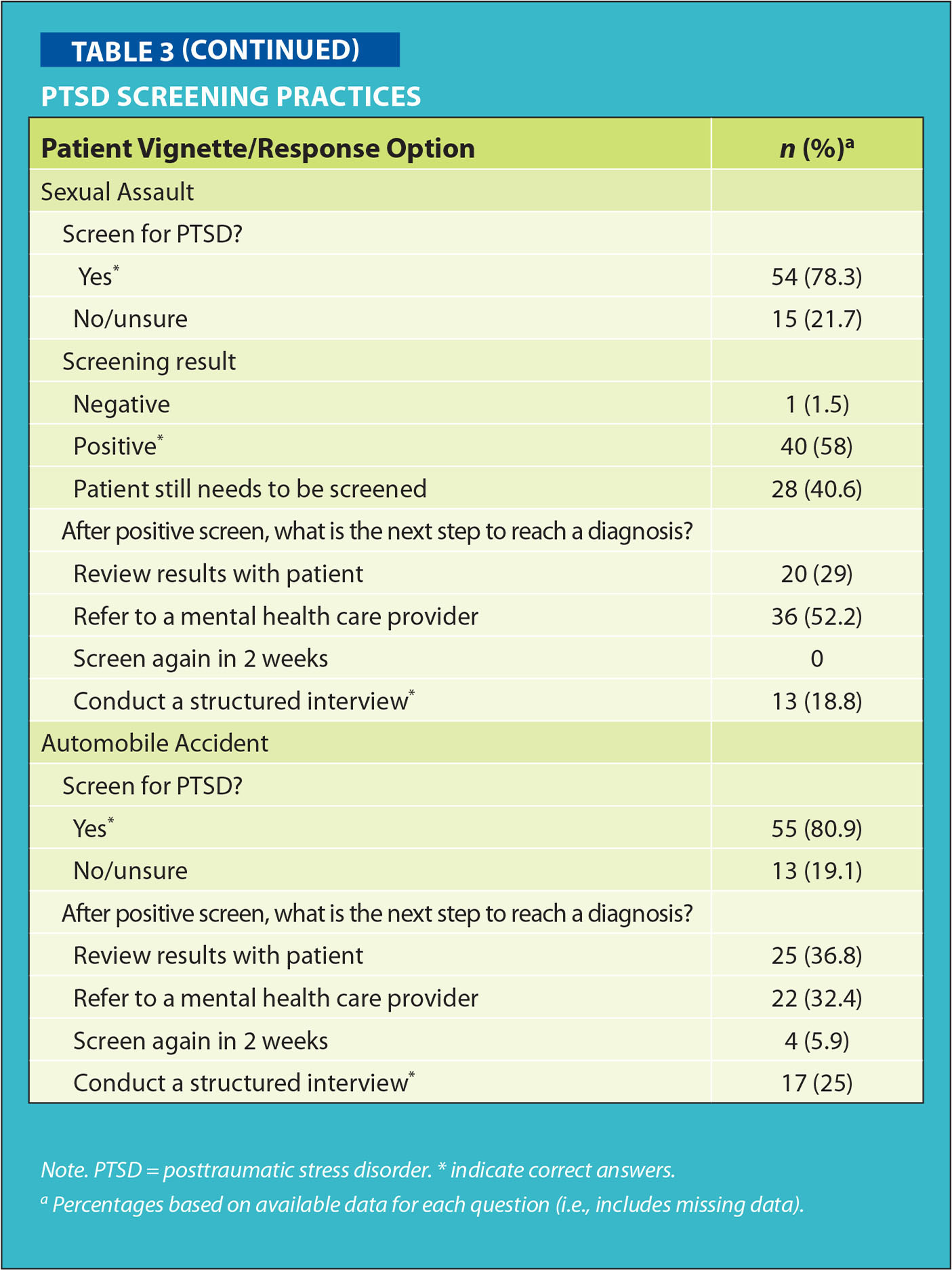 Journal of Psychosocial Nursing and Mental Health Services September