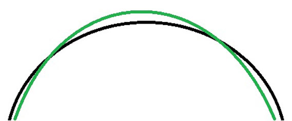 Rough design of how an elevation map is determined. 