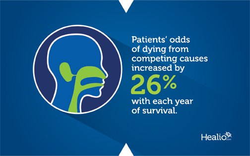 Infographic: Competing causes constitute increasing cause of death among head and neck cancer survivors