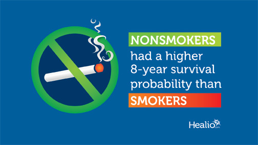 Nonsmokers had a higher 8-year survival probability than smokers