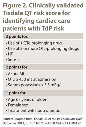 Drug Risk Update: Figure 2