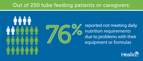 Tube feeding