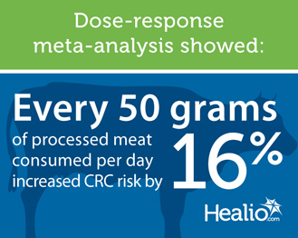 Dose response