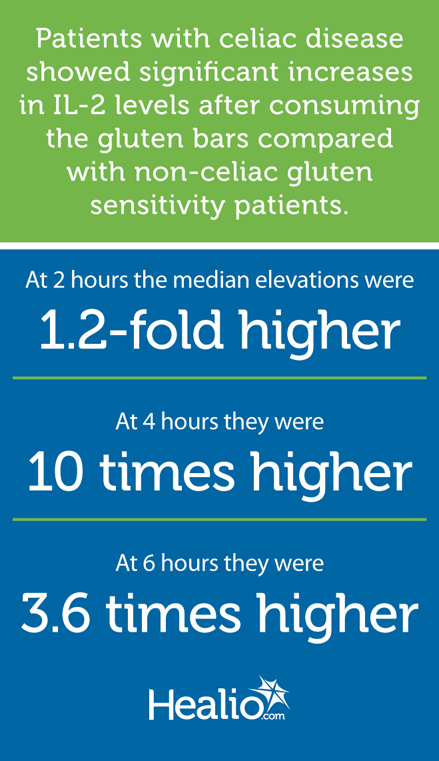 Celiac disease