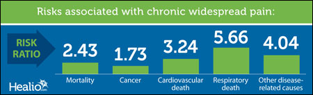 Chronic pain graphic