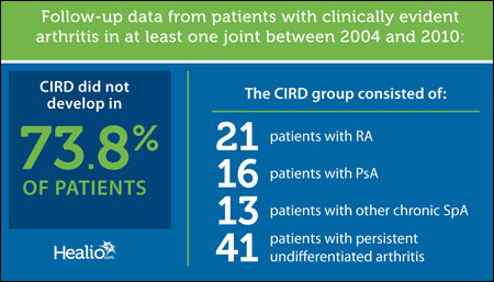 CIRD and arthritis graphic