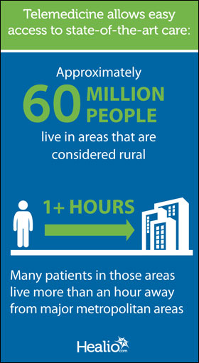 Telemedicine graphic