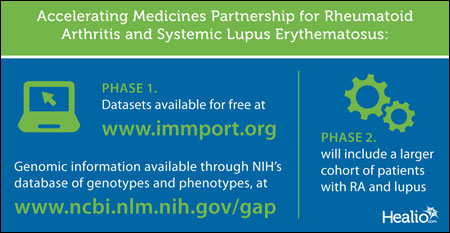 Accelerating Medicines graphic