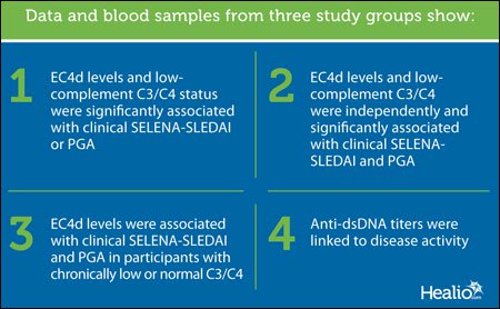 SLE graphic