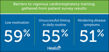 cardiorespiratory graphic