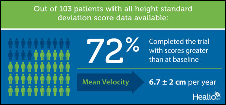 Height graphic