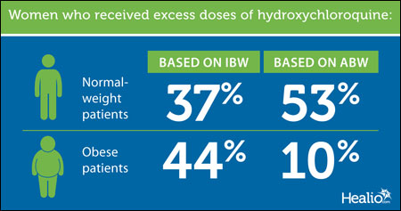 Hydroxychloroquine graphic