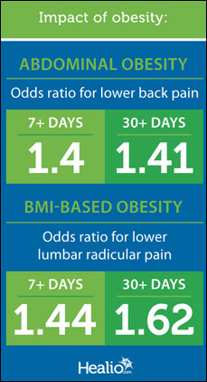 Obesity graphic