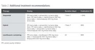 Safedose By PharmaClick Rerun