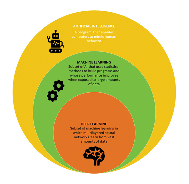 basic principles of AI