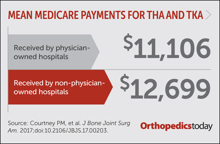 Medicare payments graphic