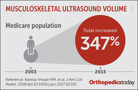 Ultrasound graphic