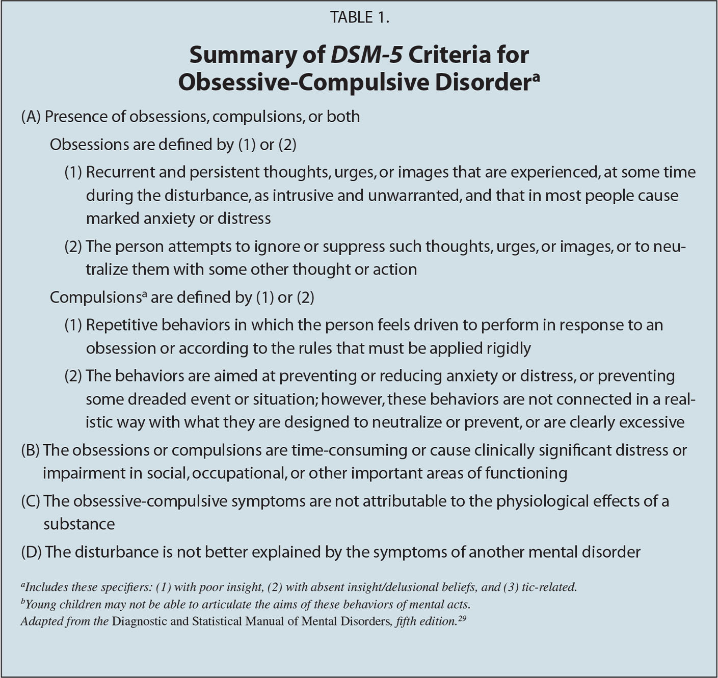 Pediatric Internalizing Disorders: October 2017 - Obsessive-Compulsive ...